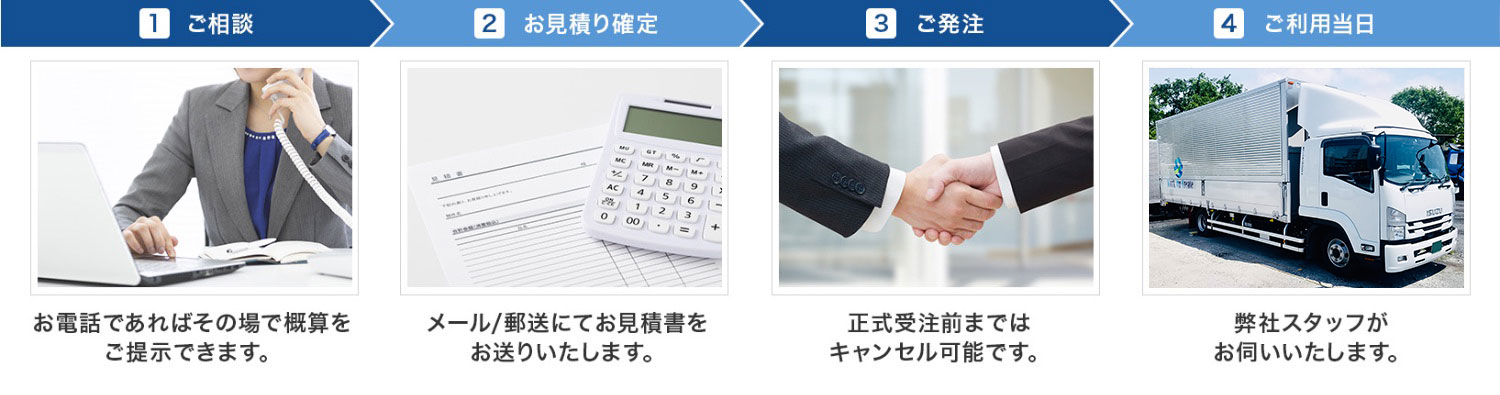 ご相談〜お見積もり確定〜ご発注〜ご利用当日