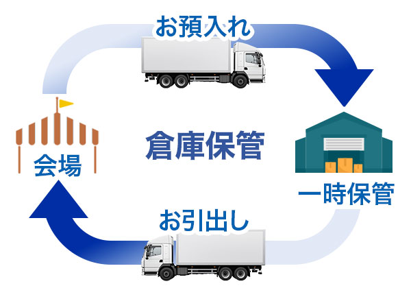宵置み(積置き)にも対応